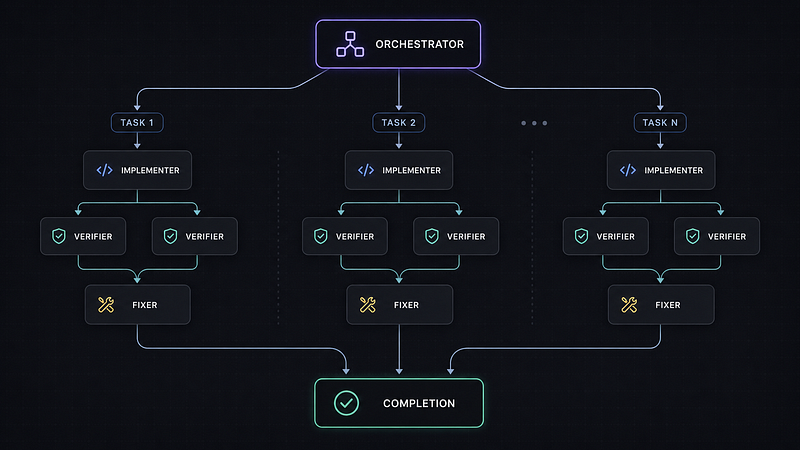 Claude’s New Dynamic Workflows Feature Is a Beast, But Token Hungry