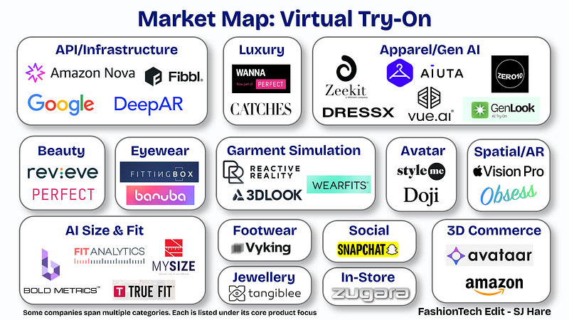 Virtual Try-On -Everything You Need to Know and Should be thinking about