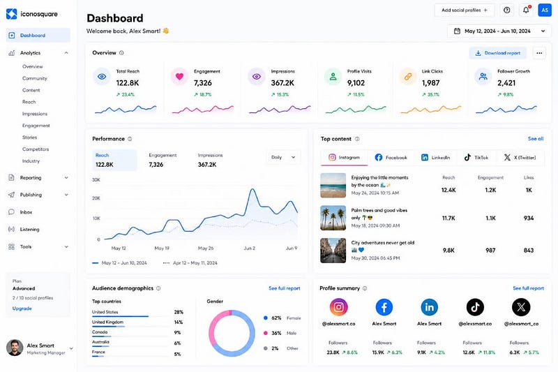 I Stopped Guessing My Social Media Strategy Here’s the Tool That Changed Everything