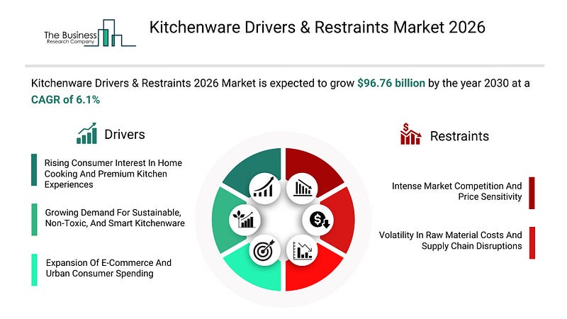 The Culinary Renaissance: Why the Kitchenware Market Is Surging Past $97 Billion by 2030