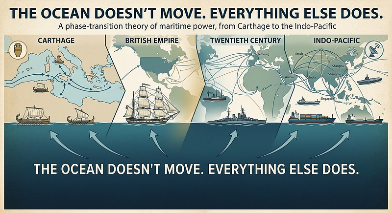 The Ocean Doesn’t Move. Everything Else Does