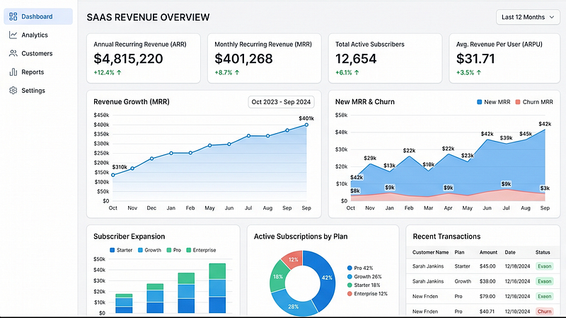 SaaS Metrics as Signals: How to Read Revenue Health Beyond the Dashboard