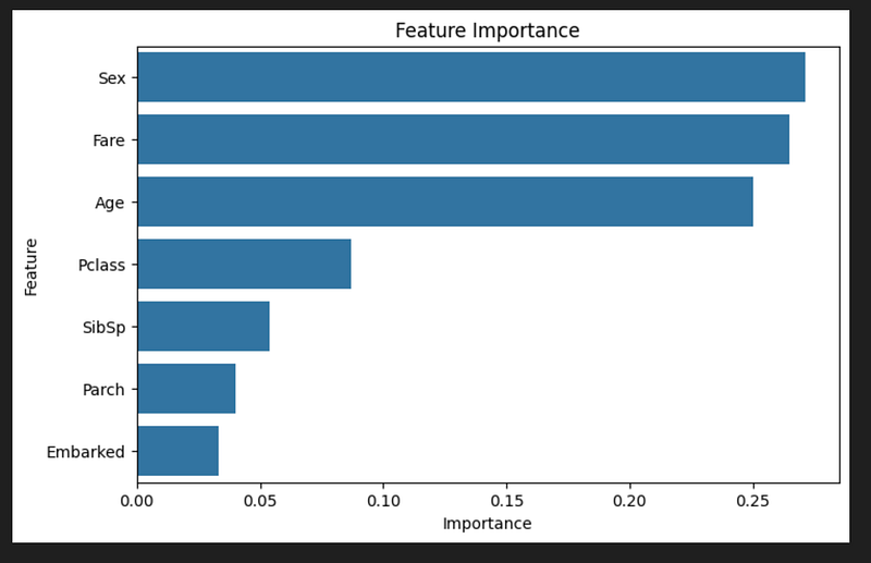 From Curious Beginner to Confident Problem-Solver: My Data Science Internship Journey at CodSoft