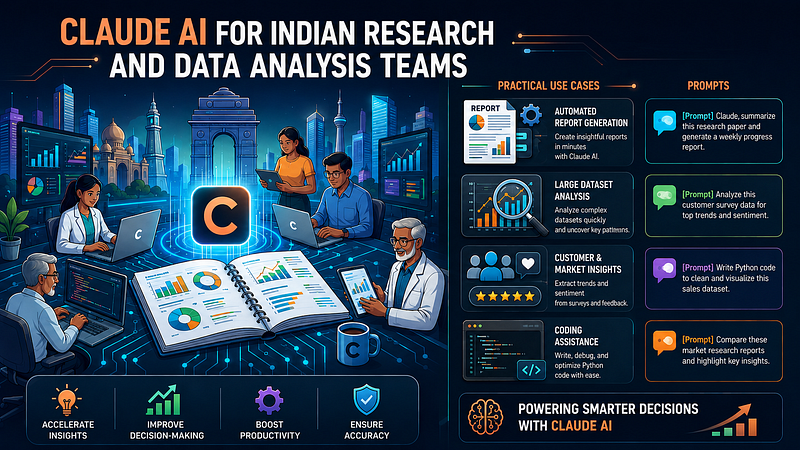 Claude AI for Indian Research and Data Analysis Teams: Practical Use Cases, Prompts, and Business…