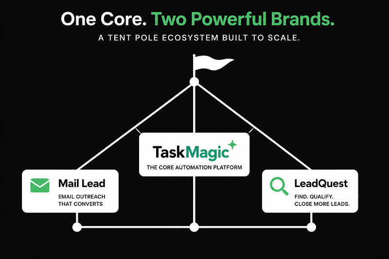 He Built a $3M SaaS With One Employee. Then Sold It for Millions.