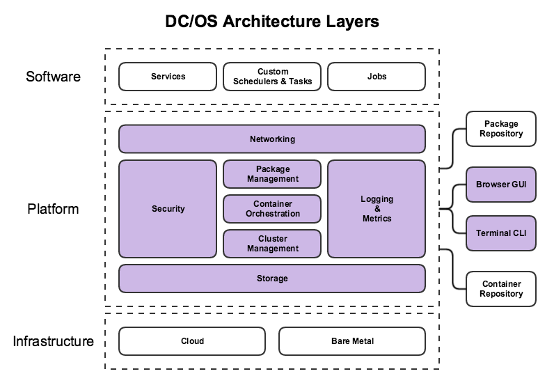 Software Architecture. Software Design & Architecture. Архитектура saas платформы. Архитектура 3 layers.