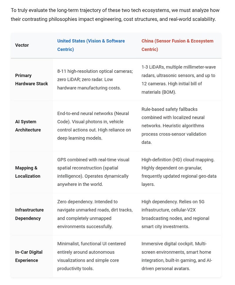 The race for global dominance in electric vehicles: American software innovation versus China’s…