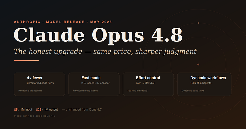 Anthropic New Release “Claude Opus 4.8”: What’s New and Where It Excels