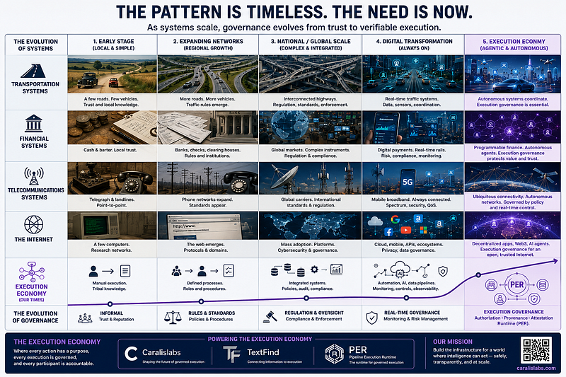 The Emerging Consensus: AI Needs Governance More Than Intelligence