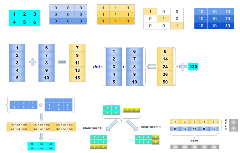 Convert numpy array to tensor