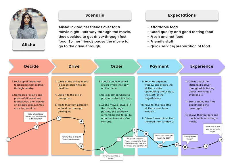 Why Design Isn’t Linear: My Takeaways from the Double Diamond Design Process