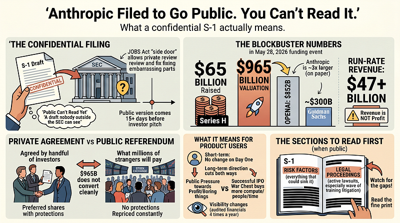 Anthropic Filed to Go Public. You Can’t Read It