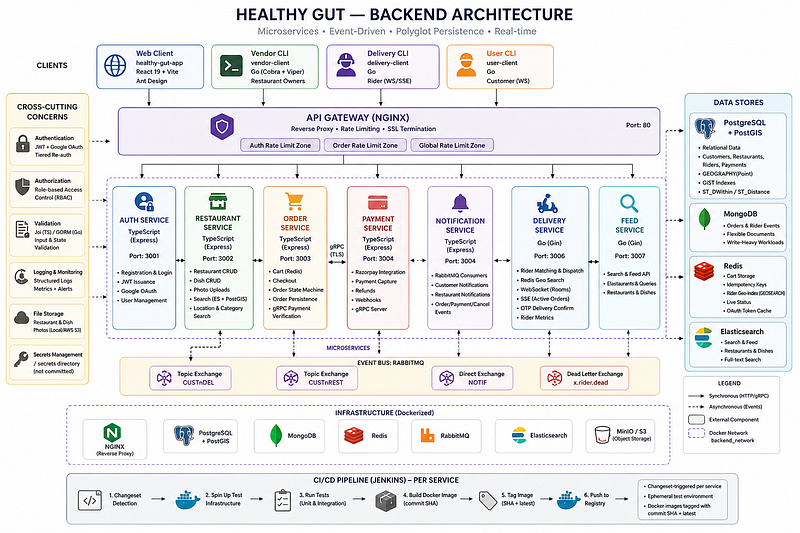 Microservices: A Brief Overview