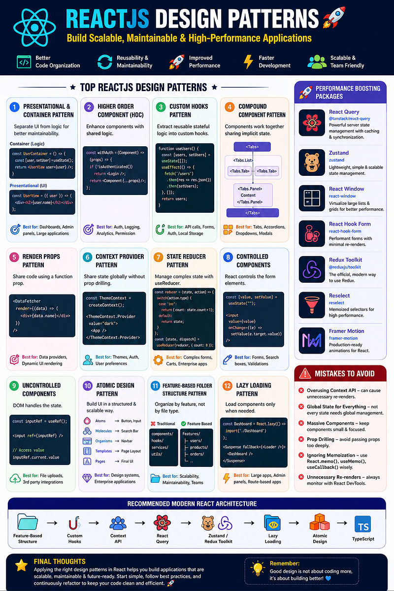 ReactJS Design Patterns Mastery: Build Scalable, Maintainable & High-Performance Applications
