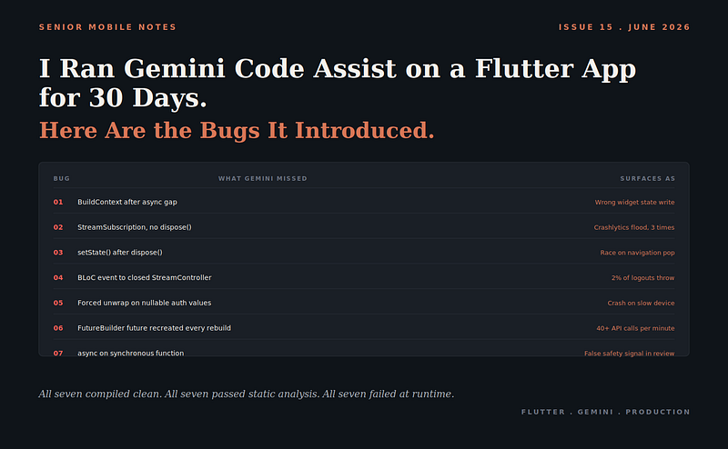 I Ran Gemini Code Assist on a Flutter App for 30 Days. Here Are the Bugs It Introduced.
