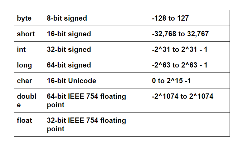 Integer int64. Float java. java integer размер. int java диапазон. long java.