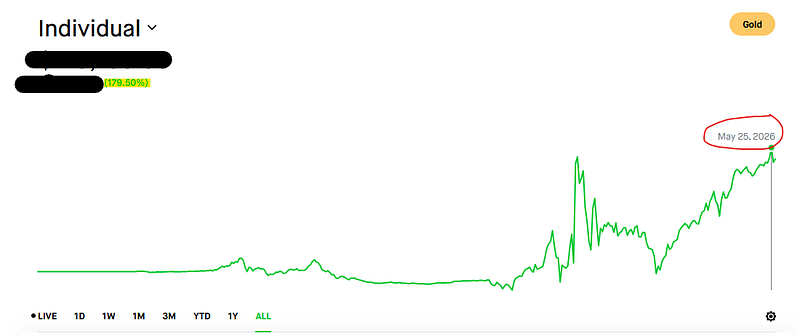 Hard Truths from 9 Years in Stock & Crypto