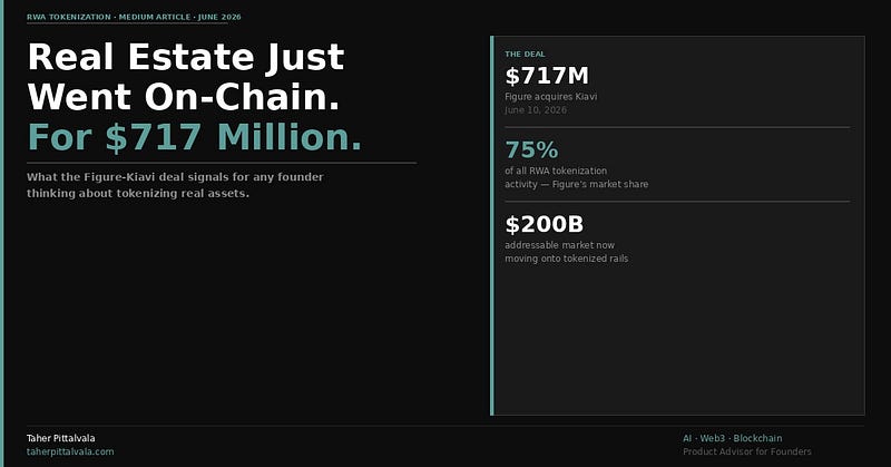 Real Estate Just Went On-Chain. For $717 Million.