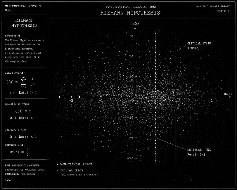 Mathematical Records 002: Riemann Hypothesis
