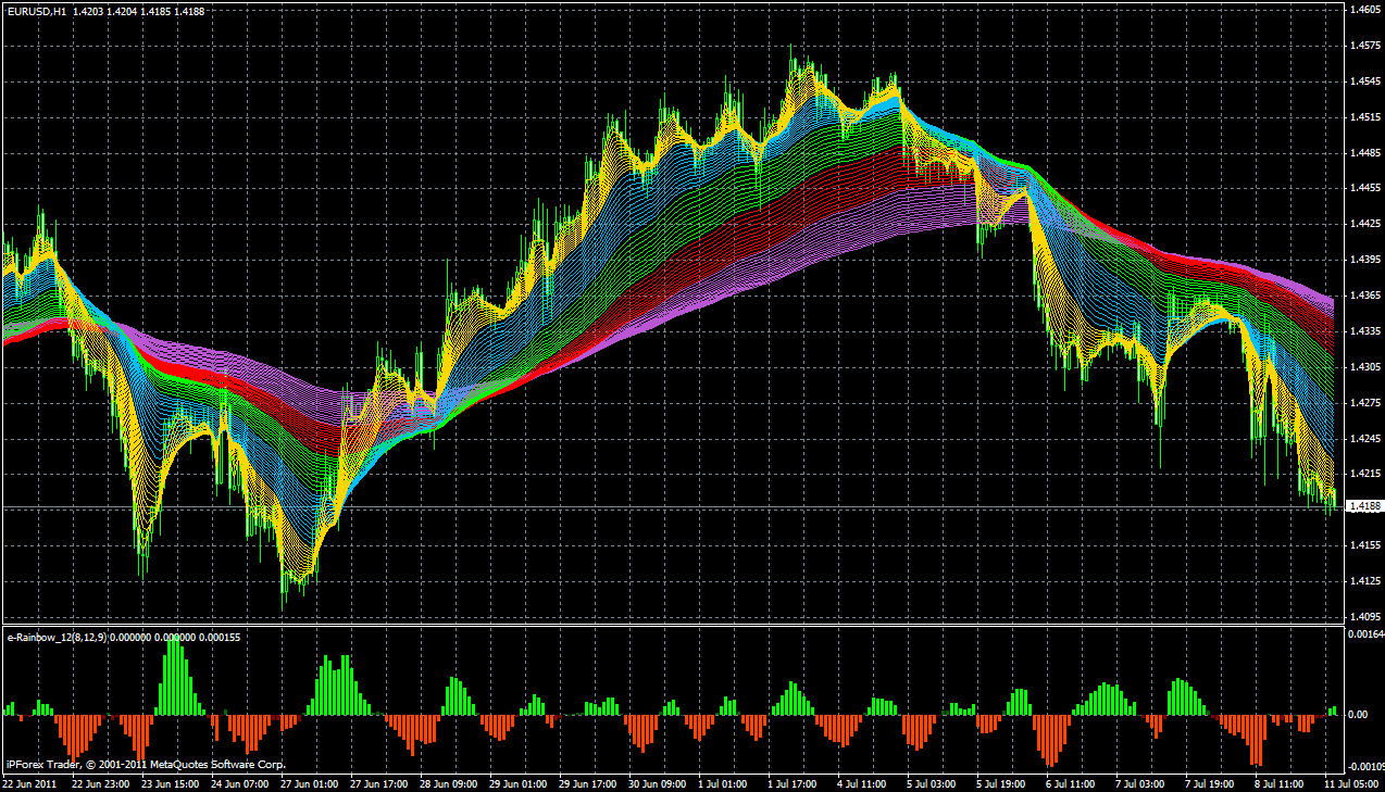 Рог трейдер читы. Индикатор trend Signal для мт4. Индикатор мт4 trend trader System. Индикатор мт4 2019. Индикатор свечных паттернов для мт5.