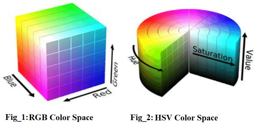 Rgb to hsv. HSB цветовая модель. HSL цветовая модель. Цветовое пространство HSV. Цветовое пространство RGB.