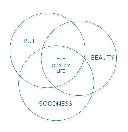 Life's quality. The quality of Life circle картинки. Truth and Beauty. Truth перевод. Truth is Beauty.