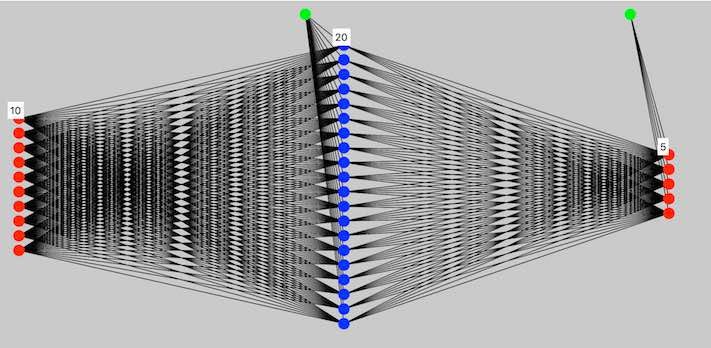 Промты для нейросети. Neural cryptography. Принципы нейродинамики: перцептроны и теория механизмов мозга.